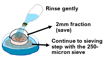 Aggregates rinse ENG