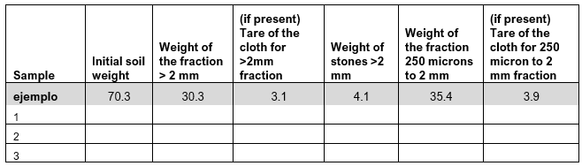 Aggregates sample table ENG