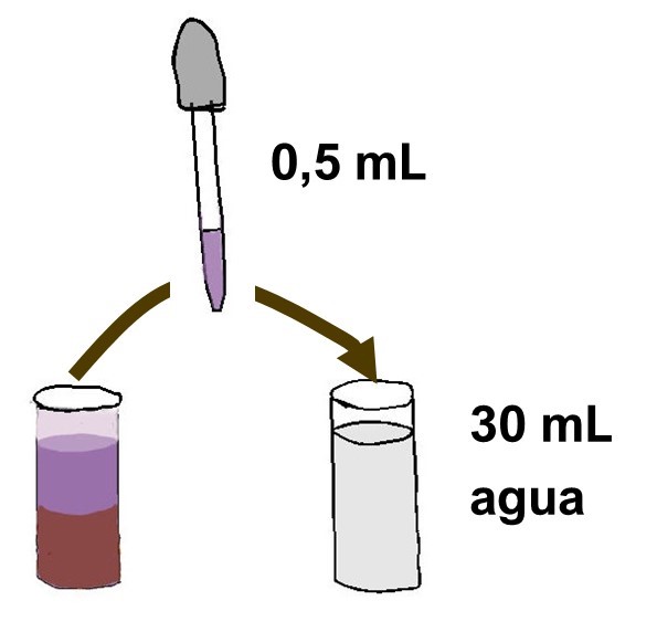 Diluting POXC 31plus1