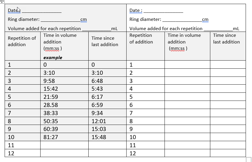 ExampleTable infiltrationTimes 1