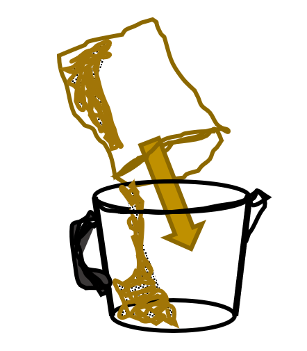 POM transfer To Cup for Decant