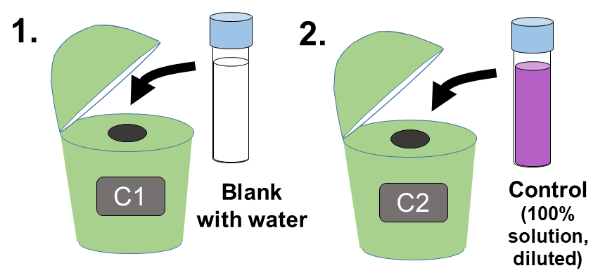 POXC 100pctReading colorimeter