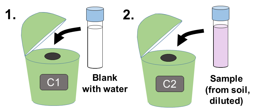 POXC sampleReading colorimeter