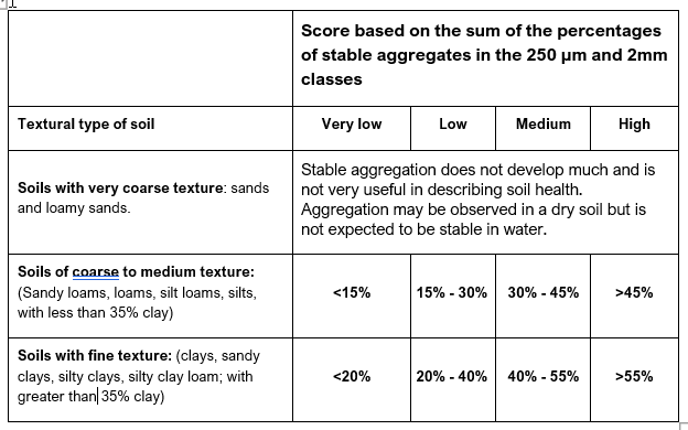 Results Interpretation Aggregates ENG