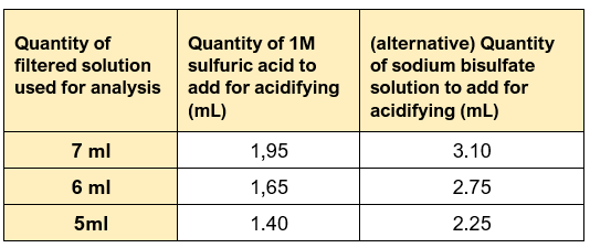 Table acidification Amts ENG