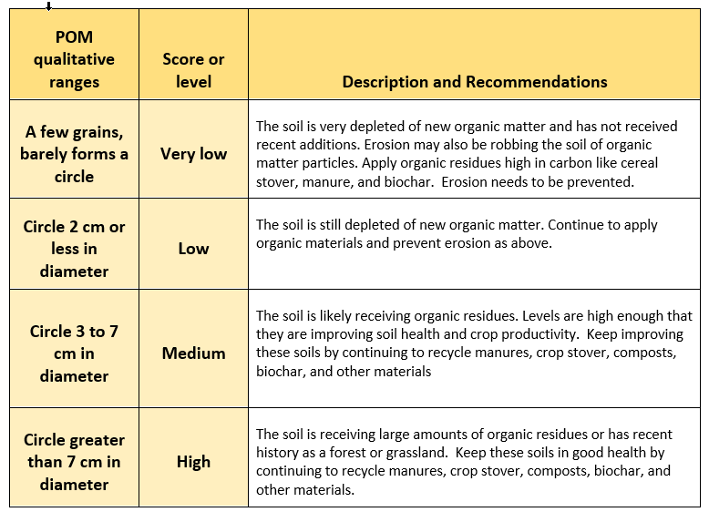 Table POM interp ENG