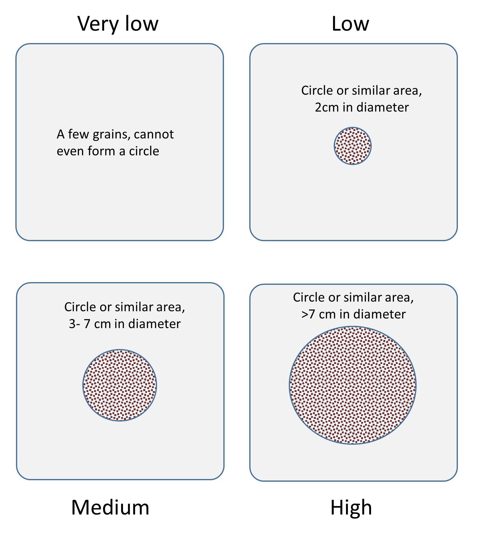 pom qualitative rating-2