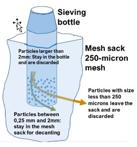 sieving mesh bottle ENG
